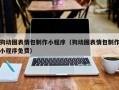 哈密狗动图表情包制作小程序（狗动图表情包制作小程序免费）